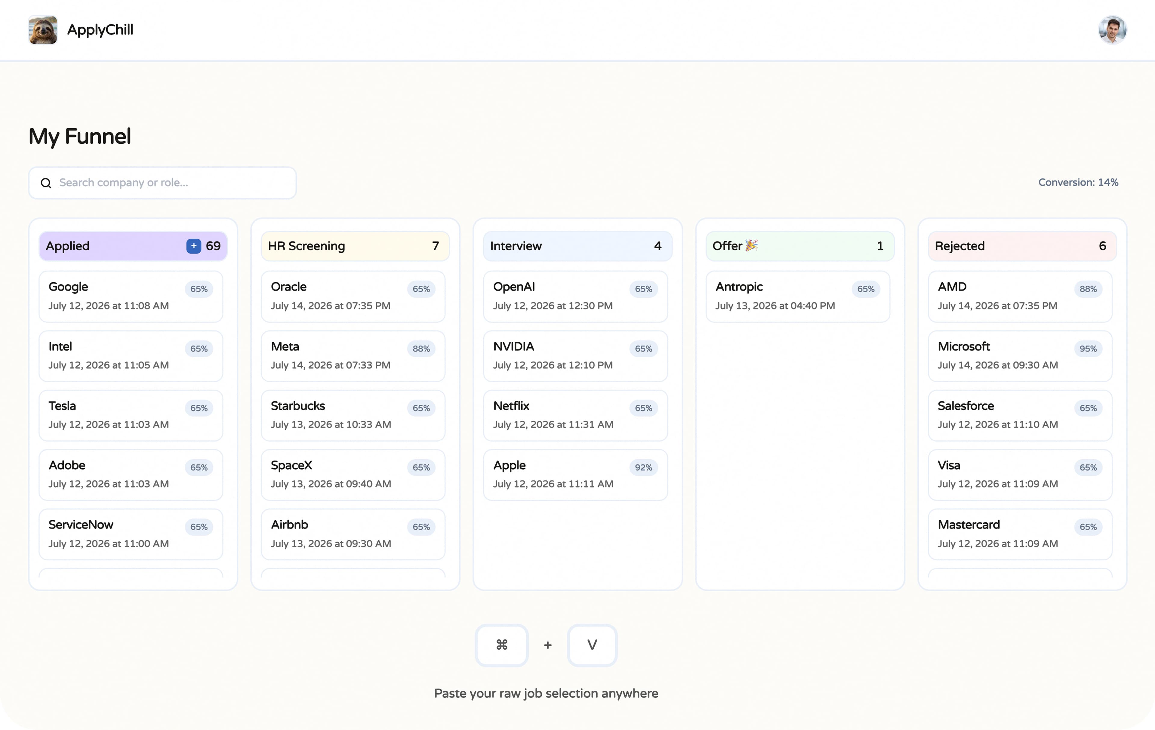 Dashboard Kanban